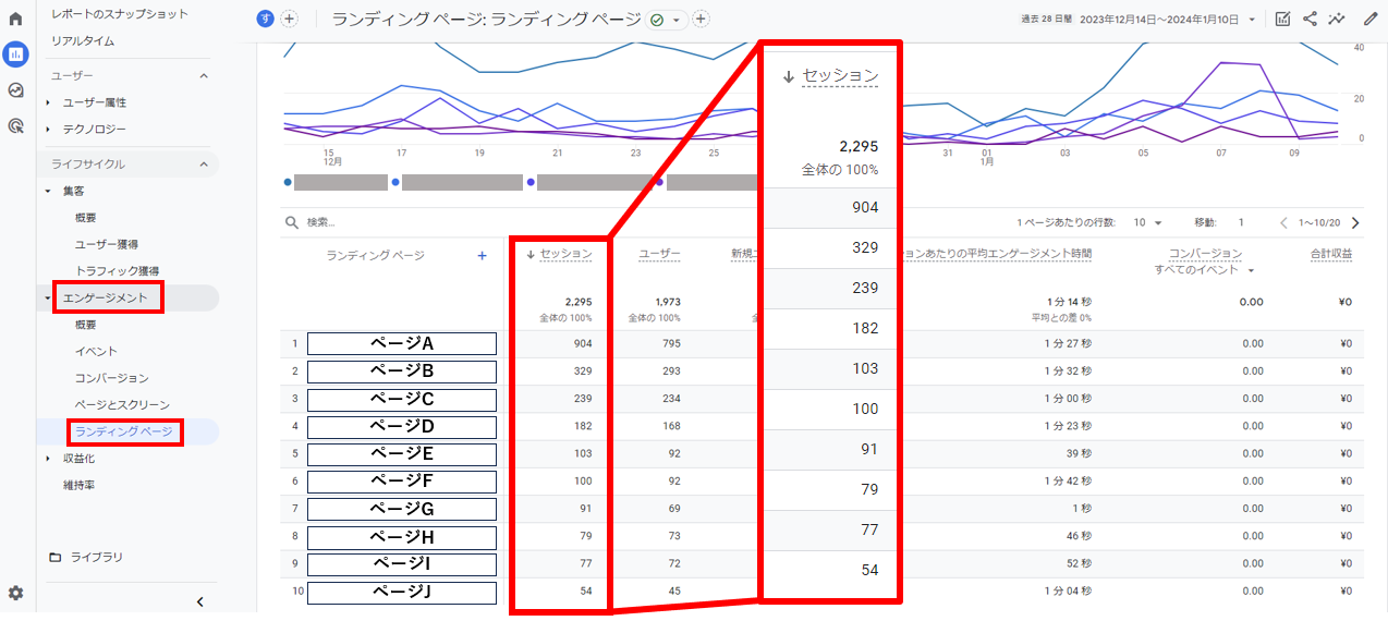 ページ別のセッション数