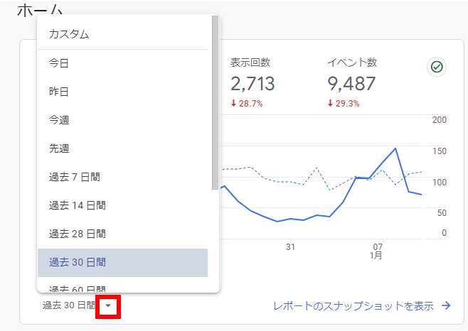 データを表示する期間