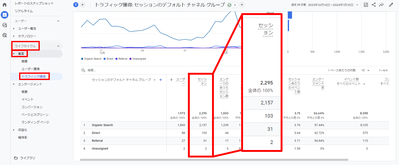 Webサイト全体のセッション数