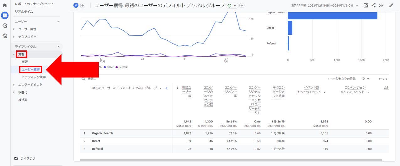 「ユーザー獲得」をクリック