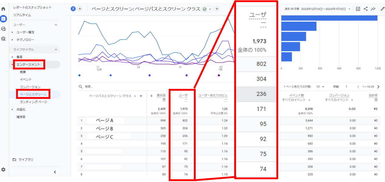 ページ別のユーザー数（UU数）