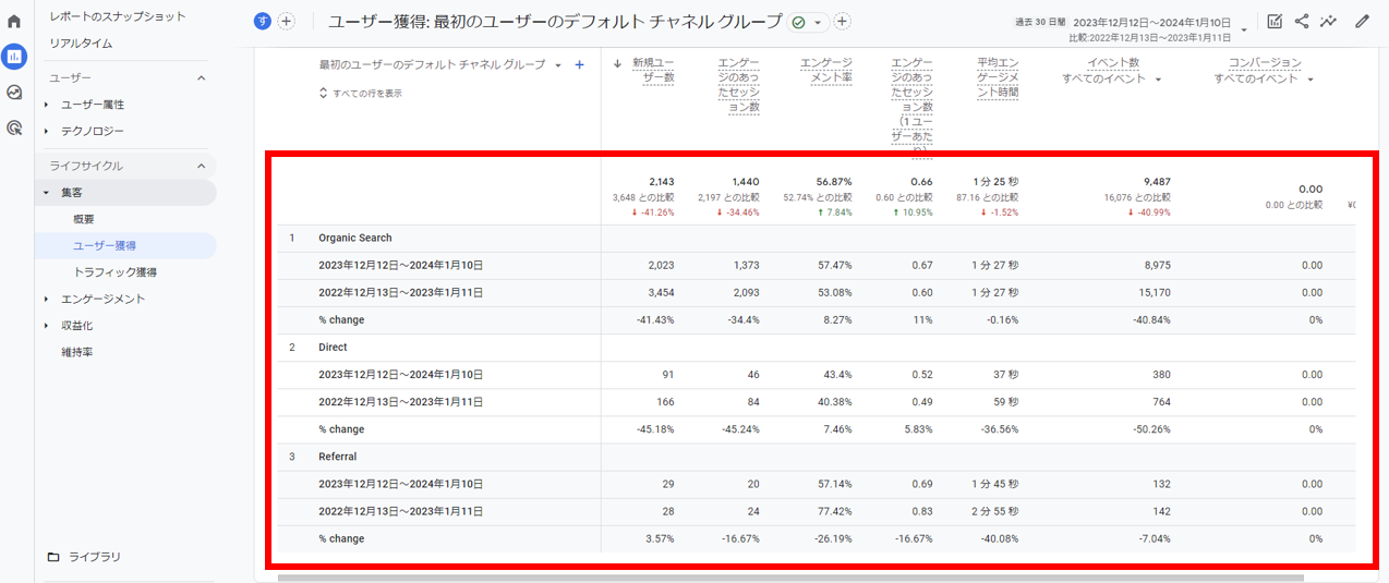 流入経路を「昨年同月」で比較した結果