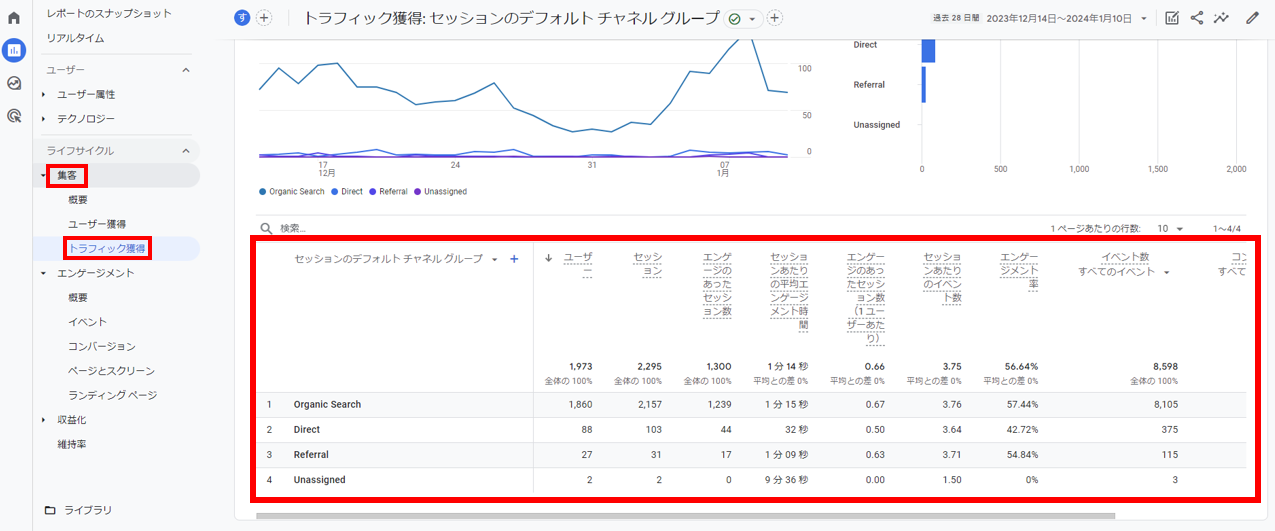 自社サイト全体のアクセス数を流入チャネル別に調べる手順
