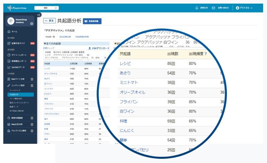 共起語