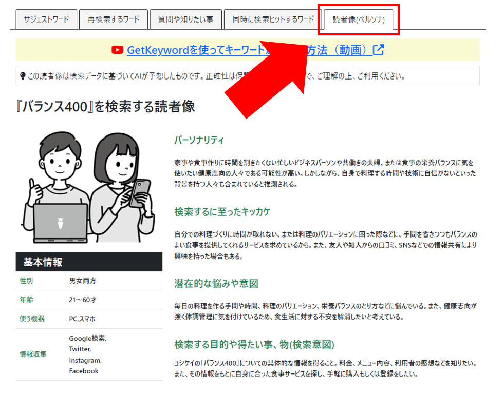 読者像（ペルソナ）