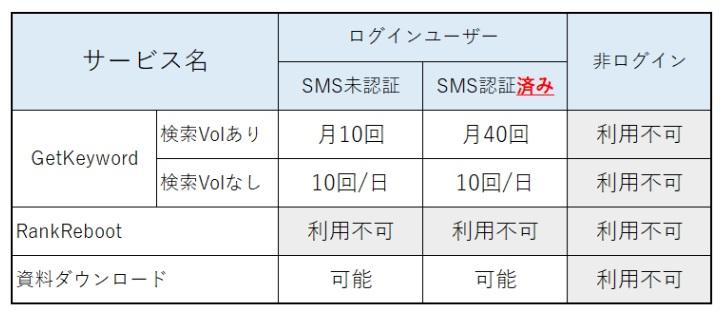 回数制限