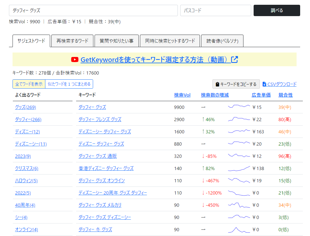 分析結果