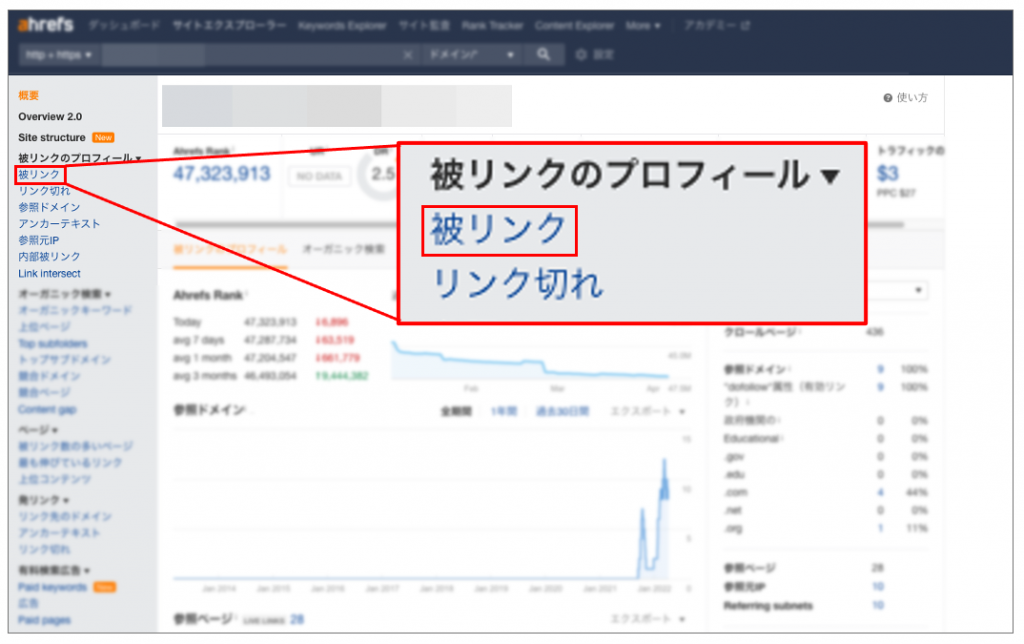 ahrefsの被リンク