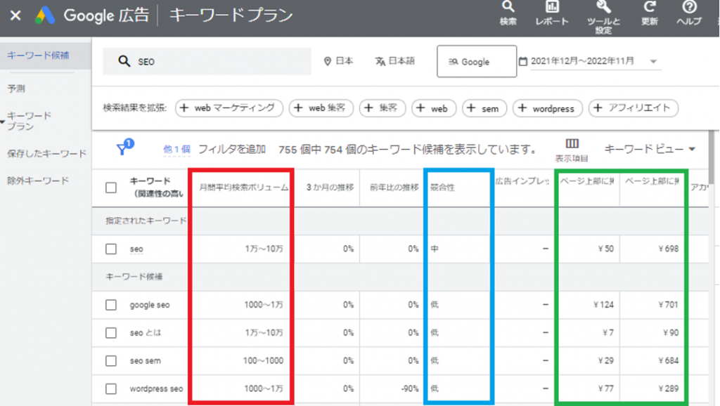 キーワード候補
