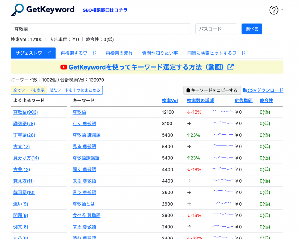GetKeywordの調査結果