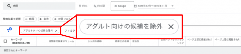 アダルト向け候補の除外