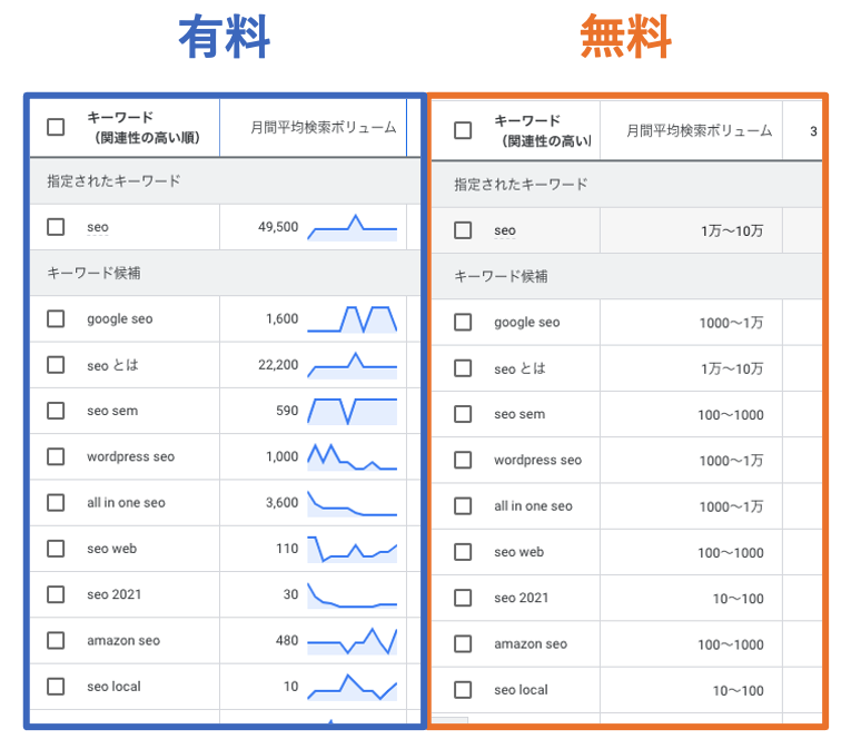 「有料版」と「無料版」の違い