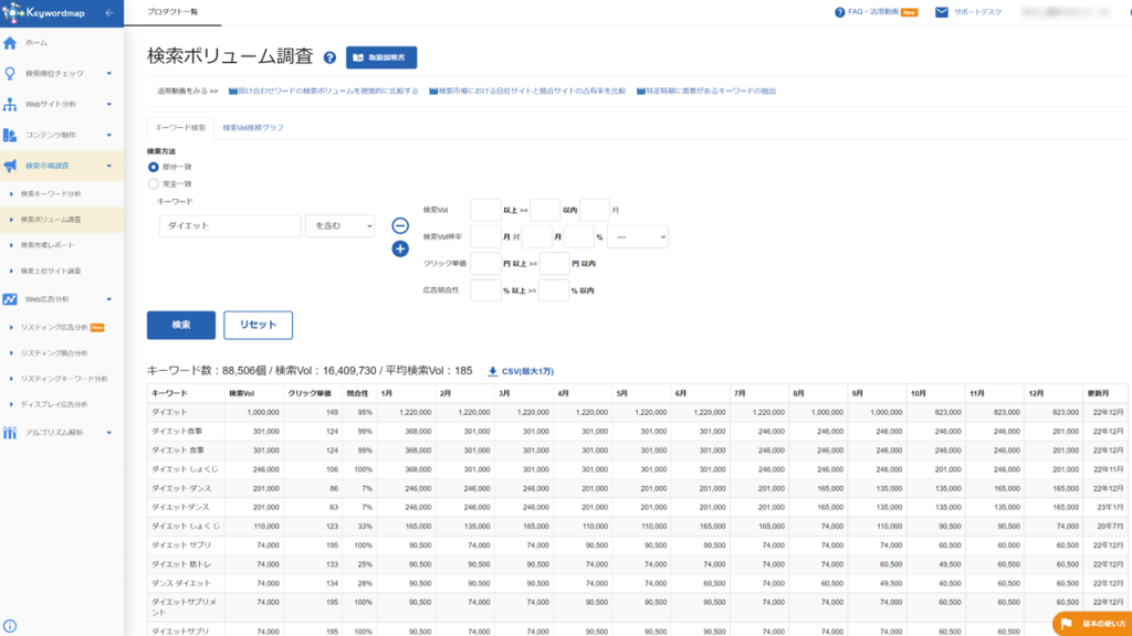 Keywordmapの調査結果