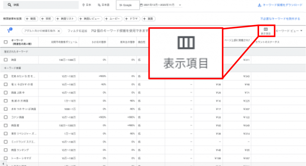 表示項目