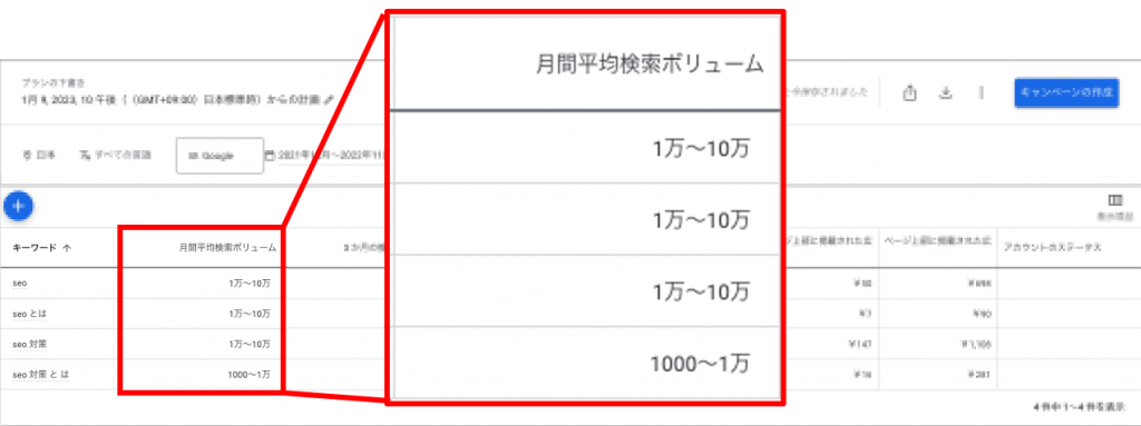 月間平均検索ボリューム