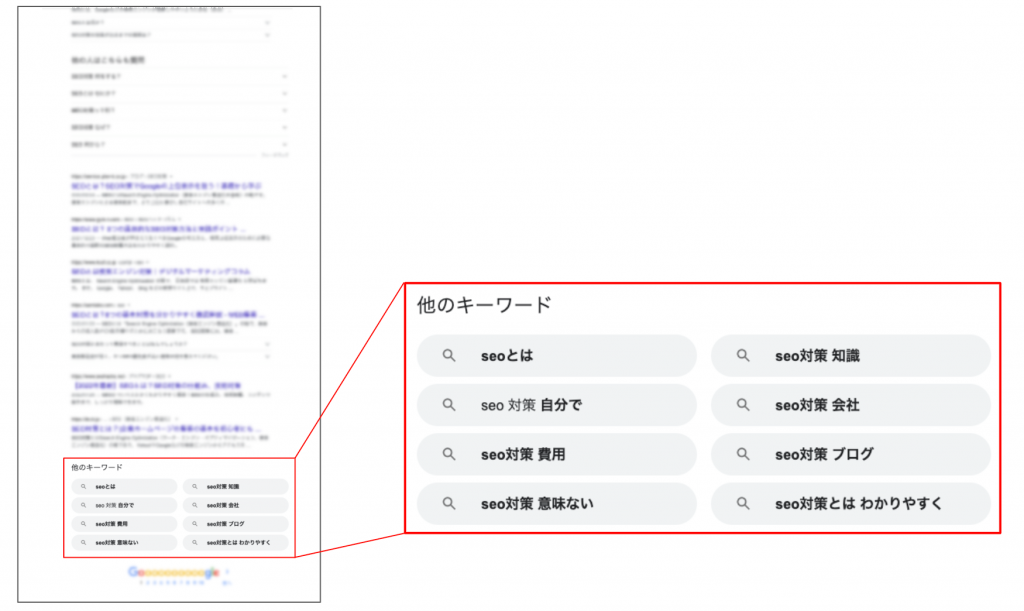 他のキーワードの例