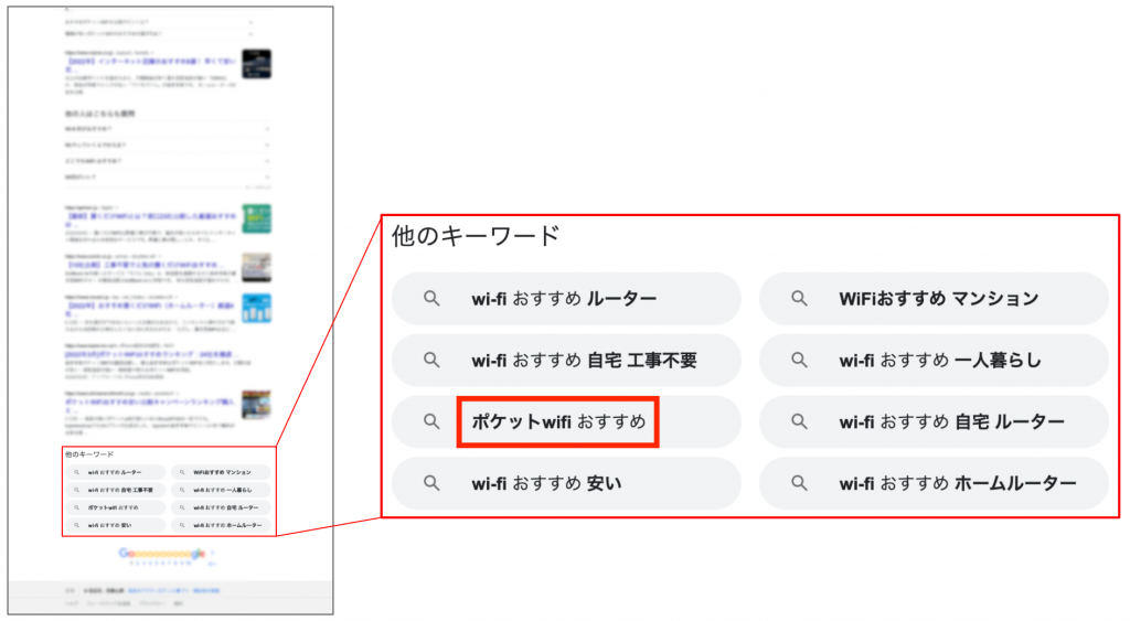 再検索キーワードの例