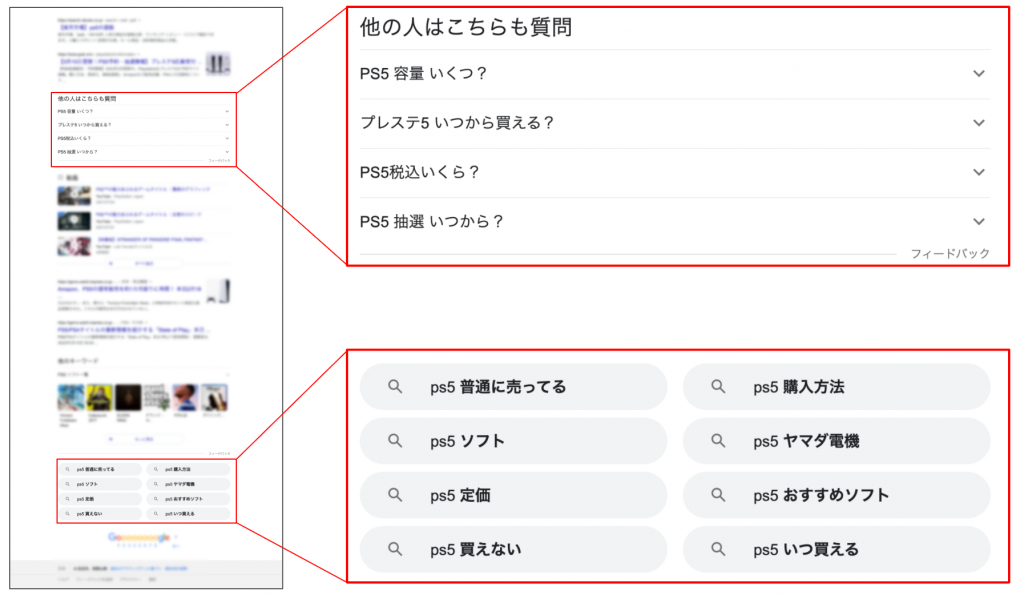 PS5のサジェストキーワードの例