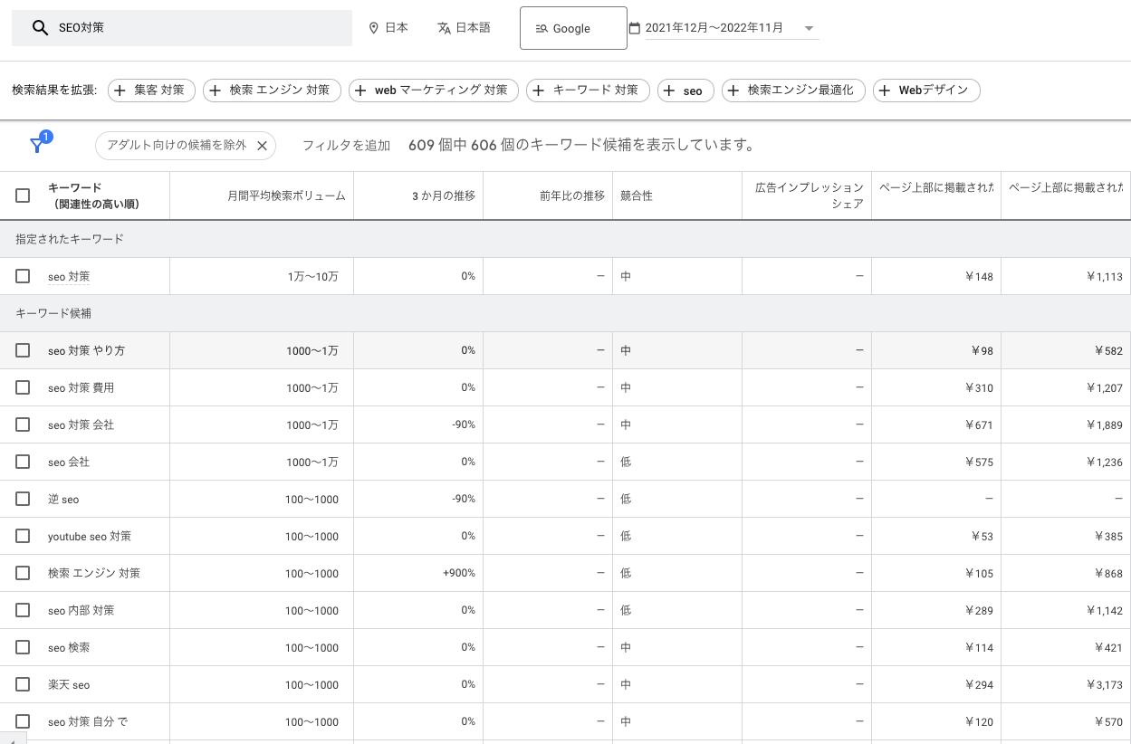 キーワードプランナーの結果画面
