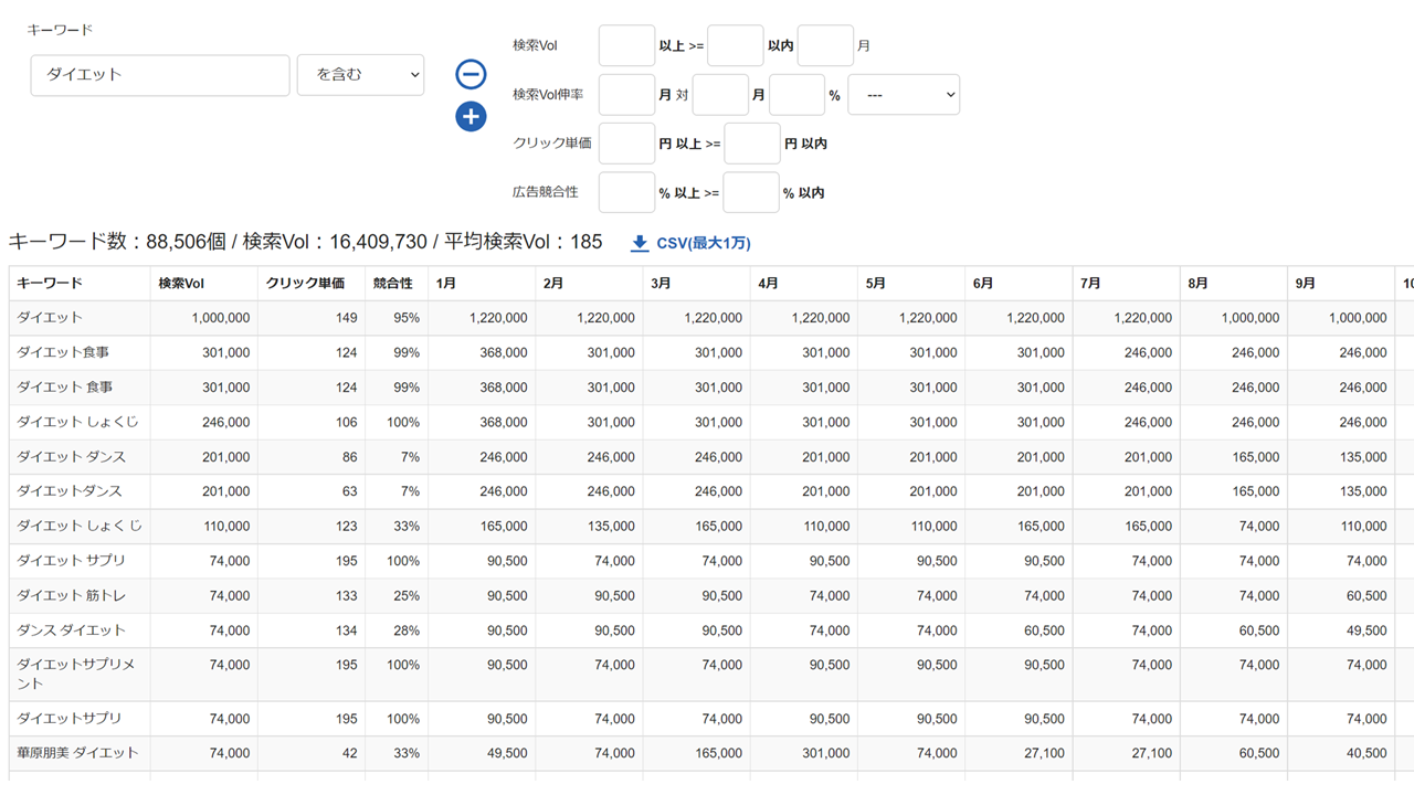 Keywordmapの結果画面