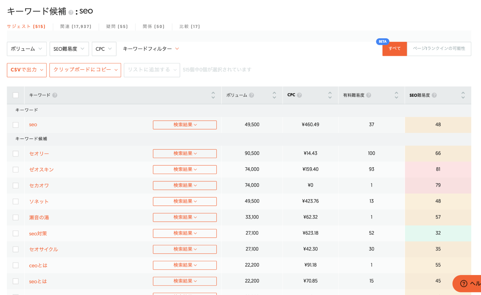 ubersuggestの結果画面
