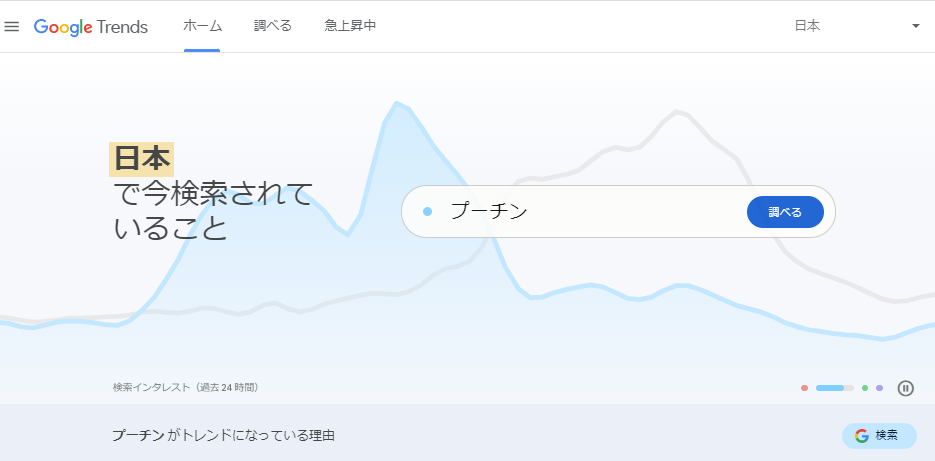 Googleトレンド